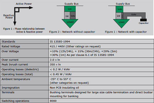 Harmonic Filter Capacitors