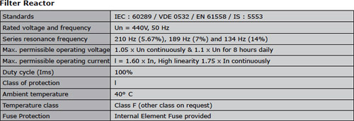 Harmonic Filter